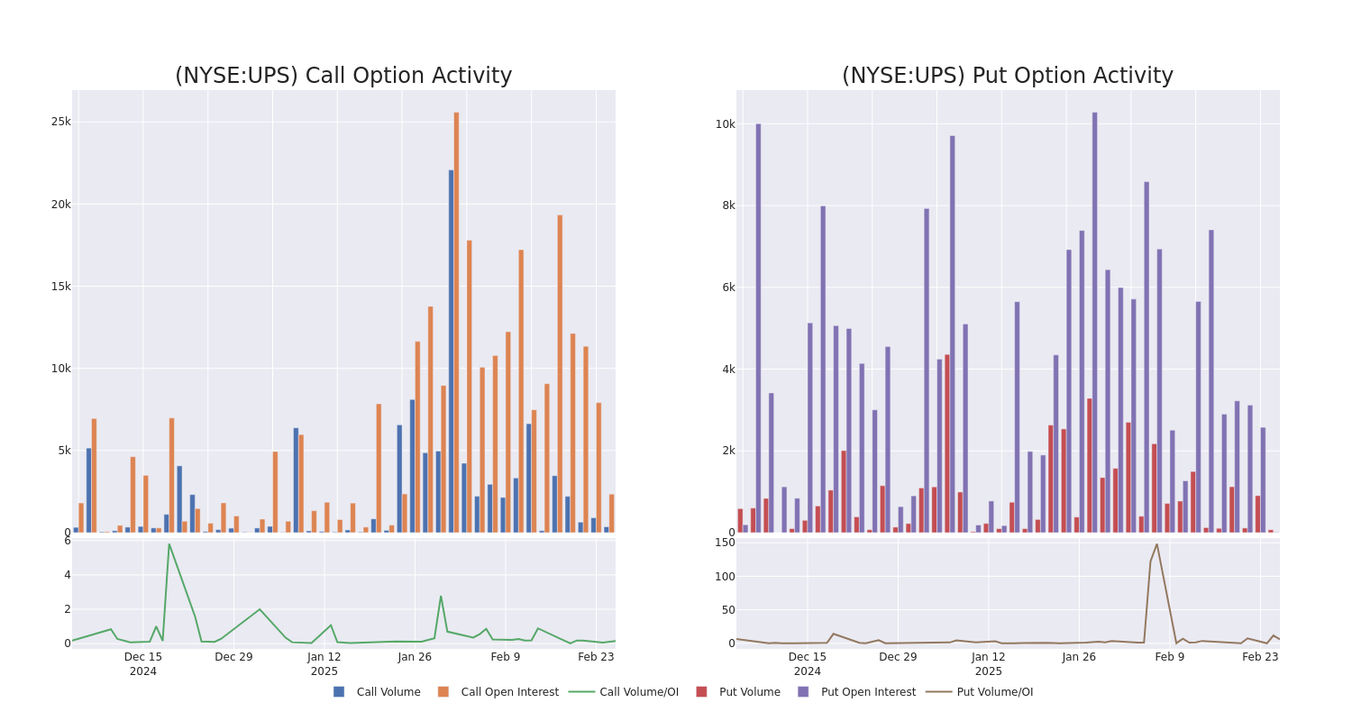 Options Call Chart