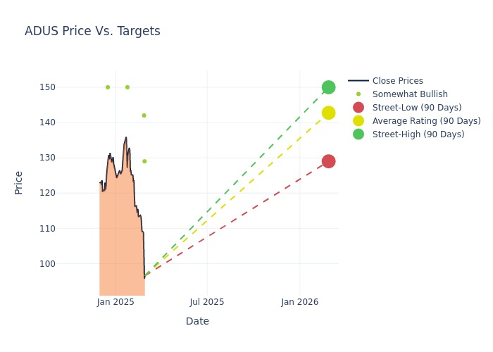 price target chart