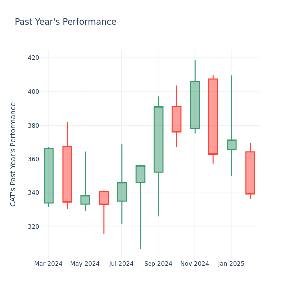 The graph last year