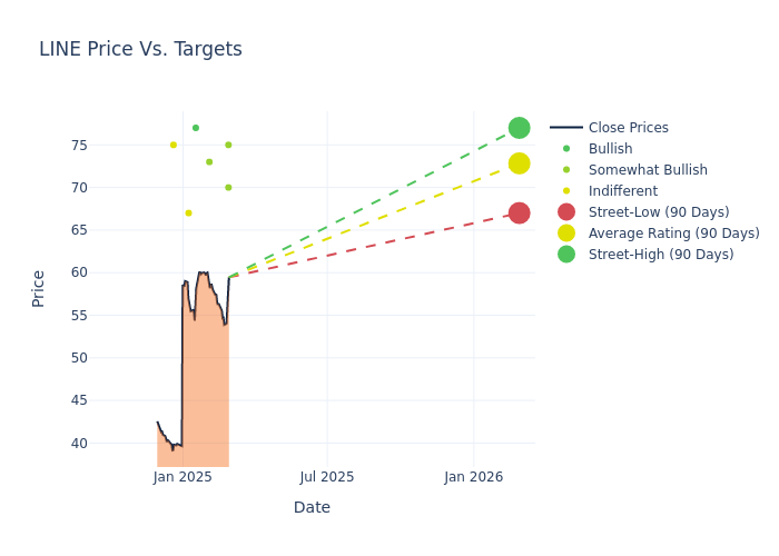 price target chart