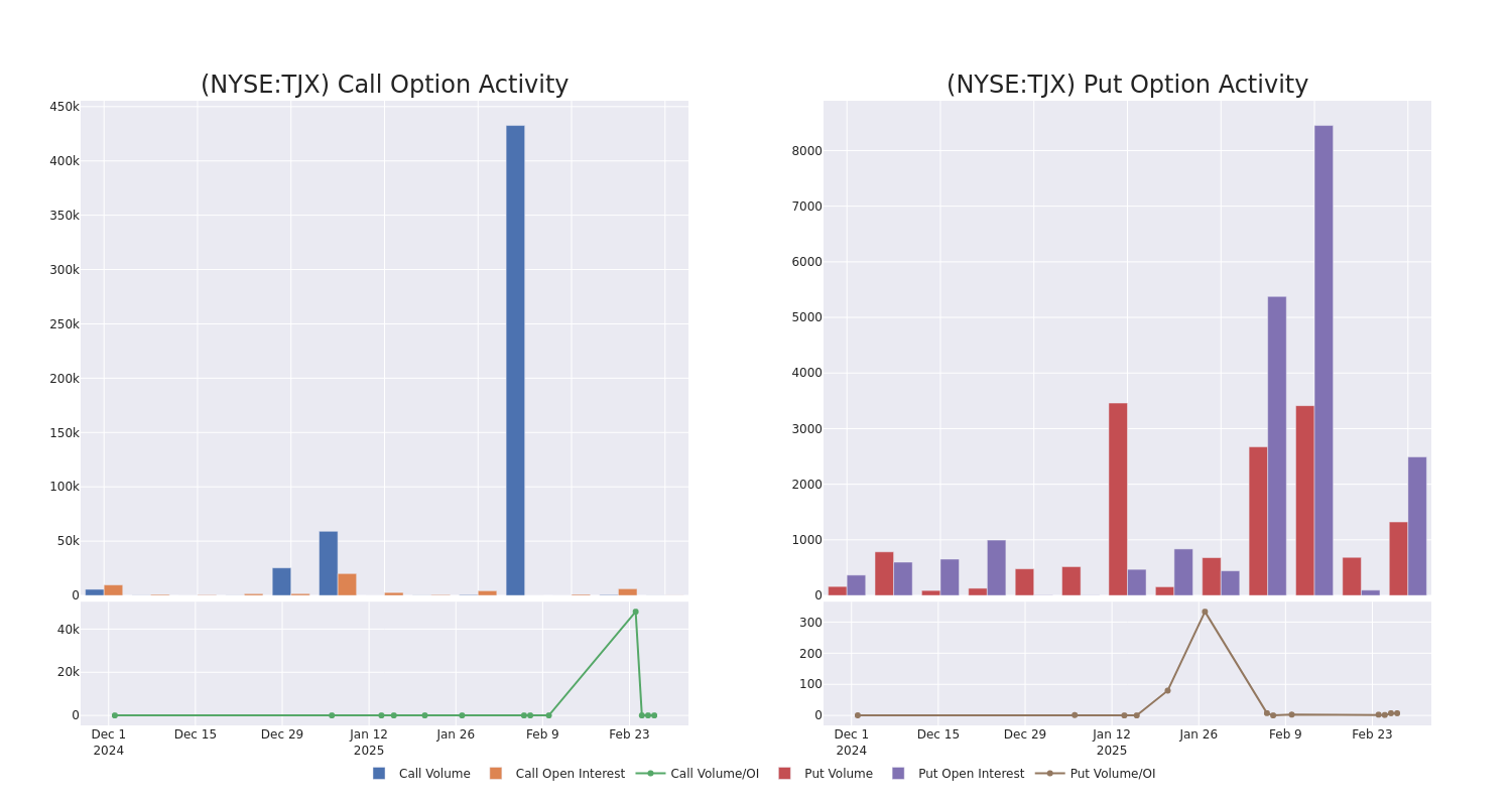 Options Call Chart