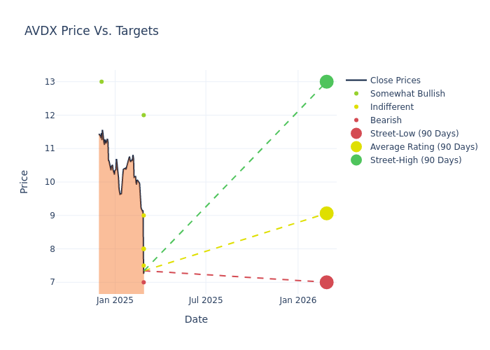 price target chart