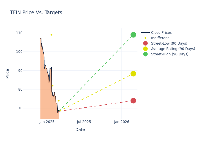 price target chart