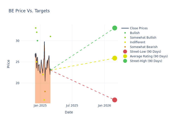 price target chart