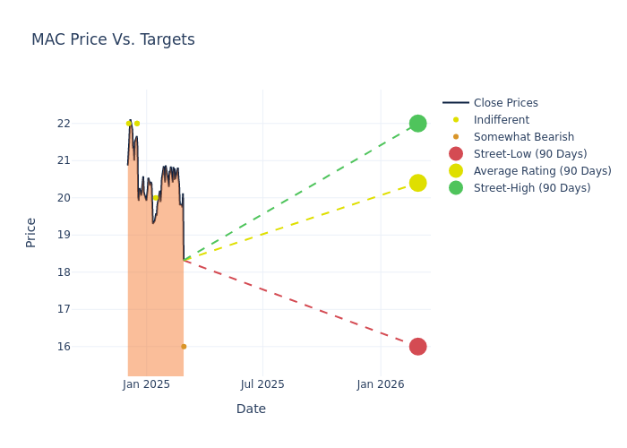 price target chart