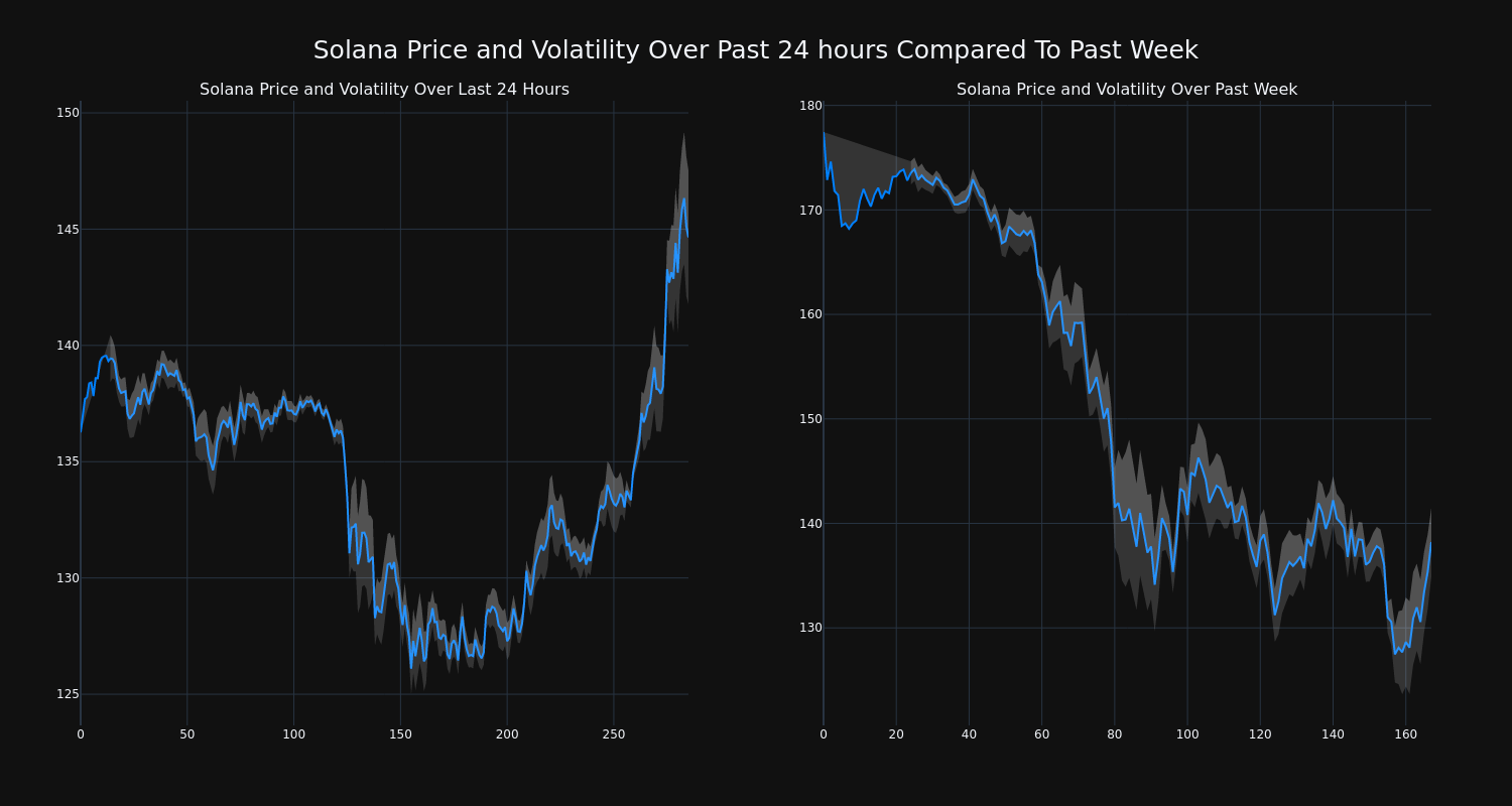 price_chart