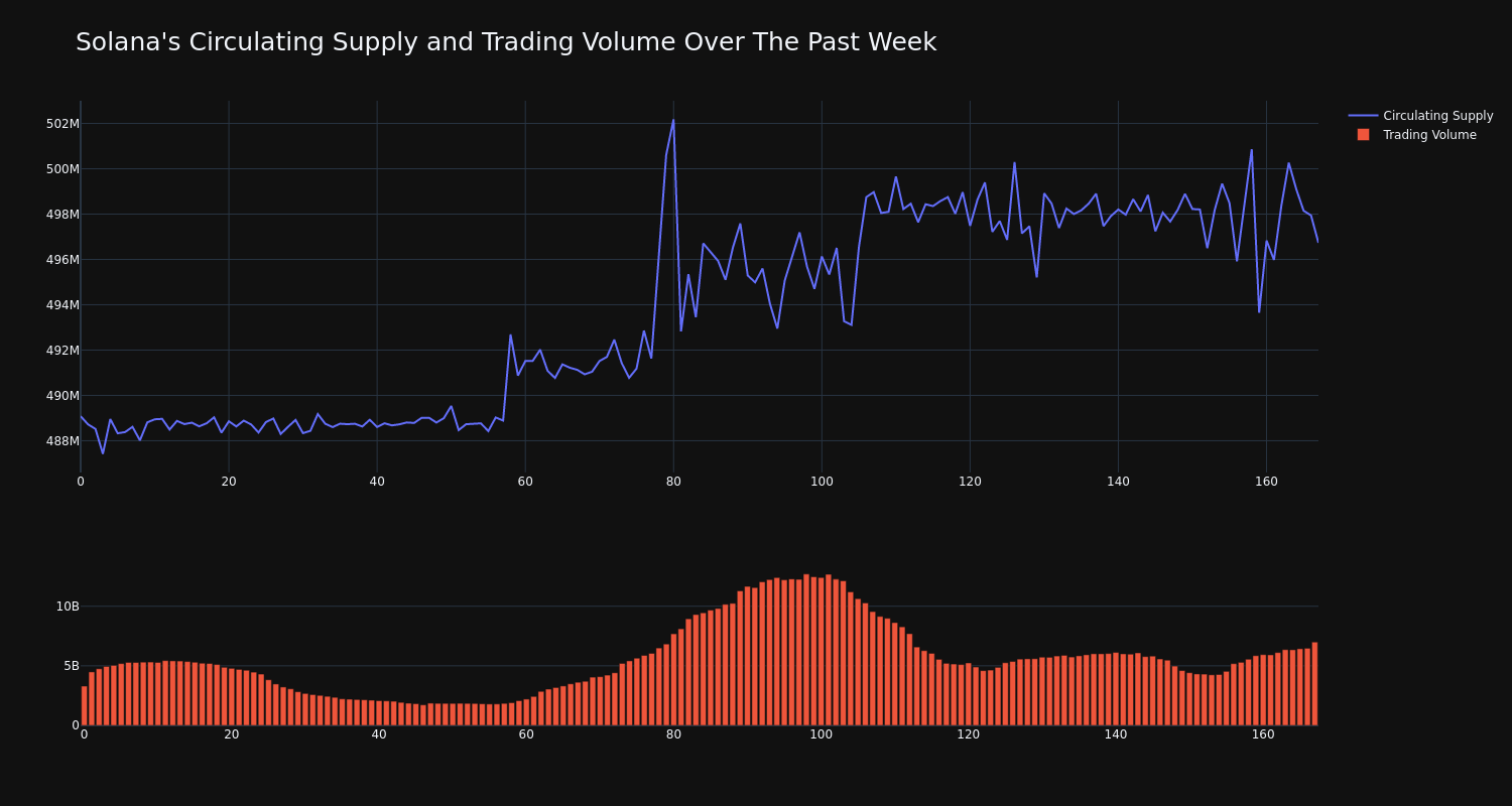 supply_and_vol