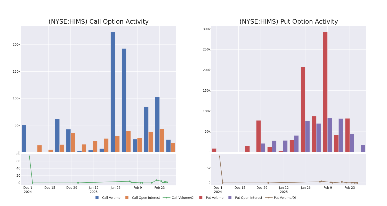 Options Call Chart