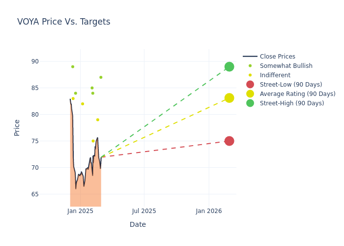 price target chart