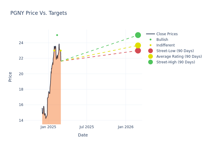 price target chart