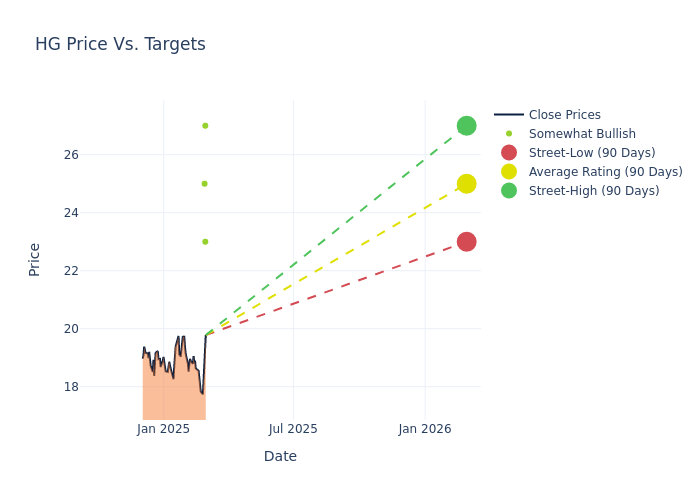 price target chart