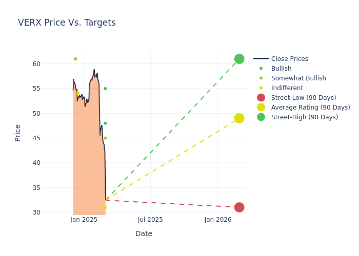 price target chart