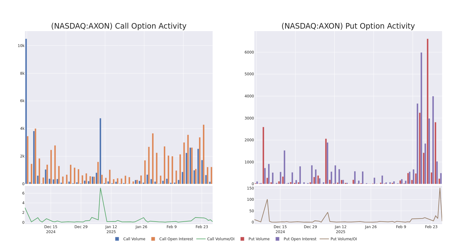 Options Call Chart