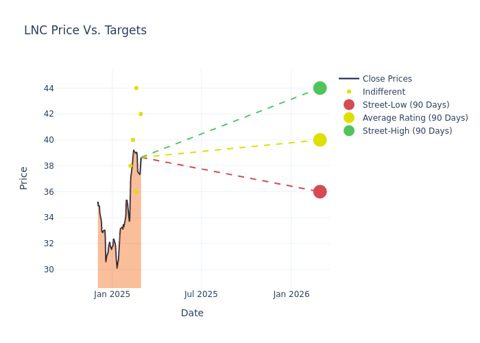 price target chart