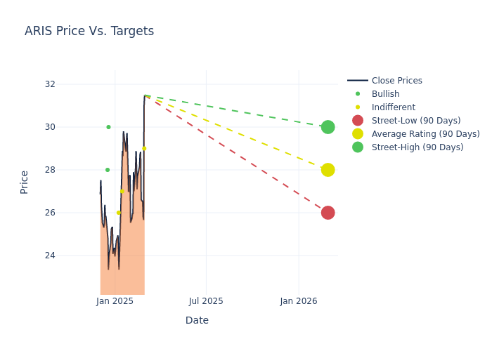 price target chart