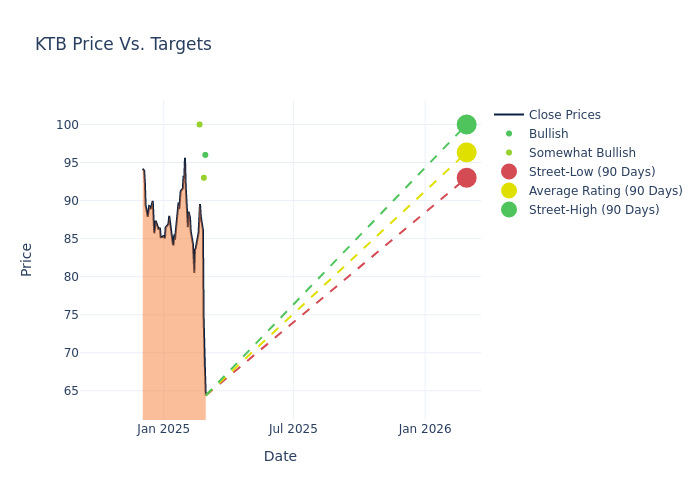 price target chart