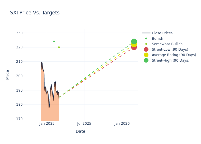 price target chart