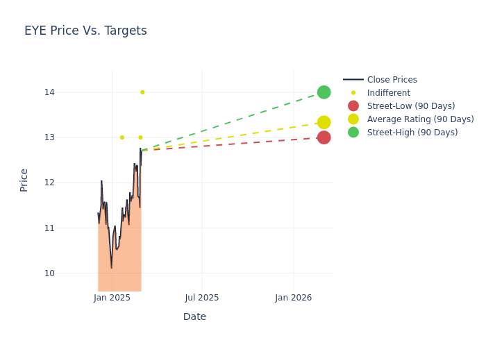 price target chart