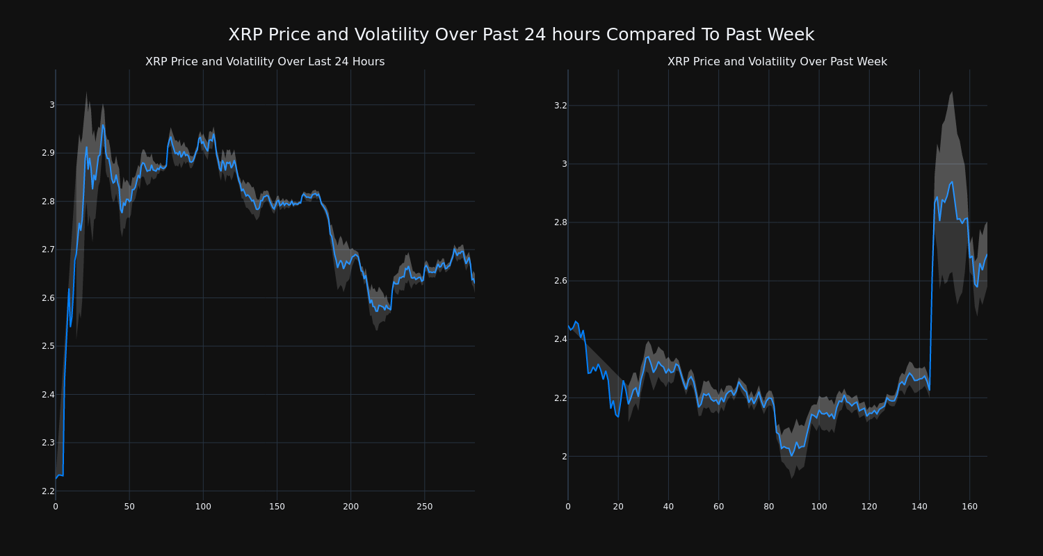 price_chart