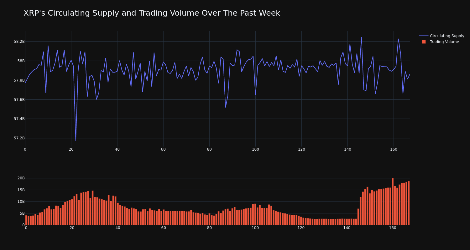 supply_and_vol