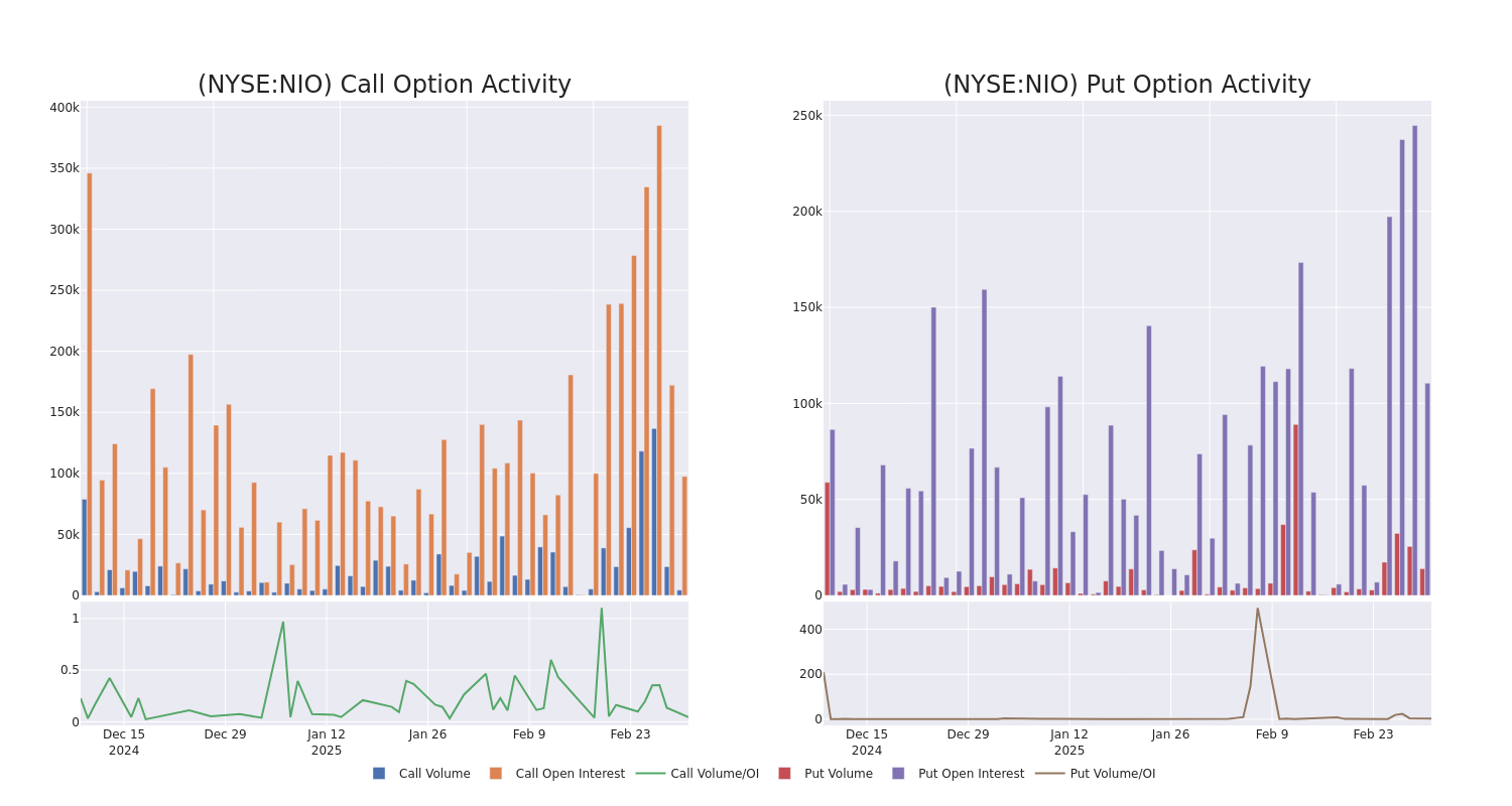 Options Call Chart