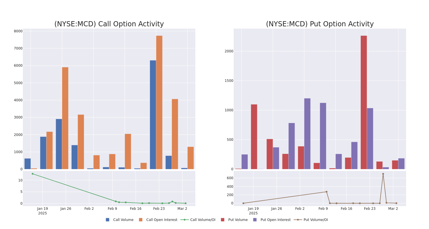 Options Call Chart