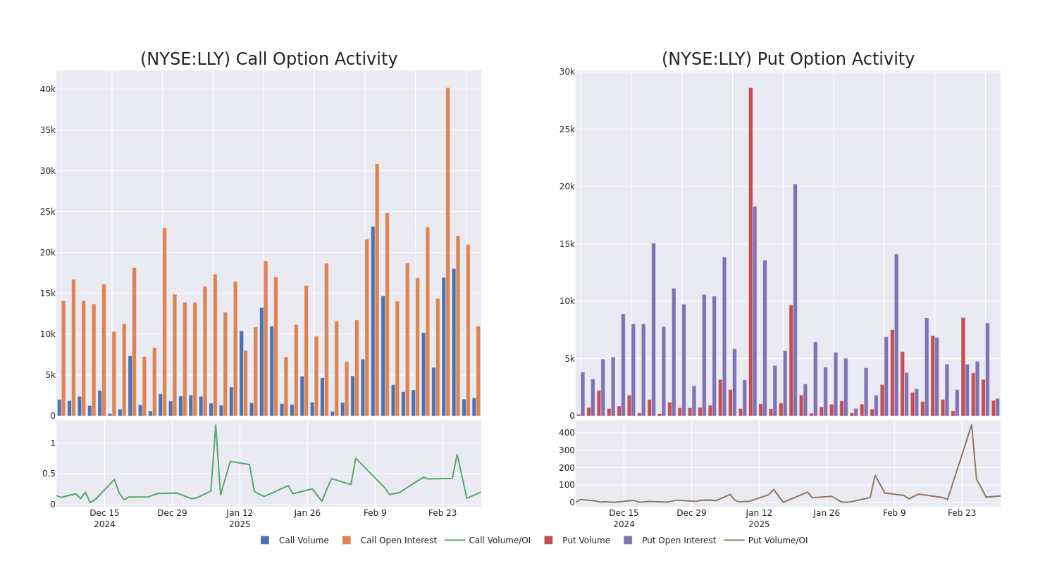 Options Call Chart