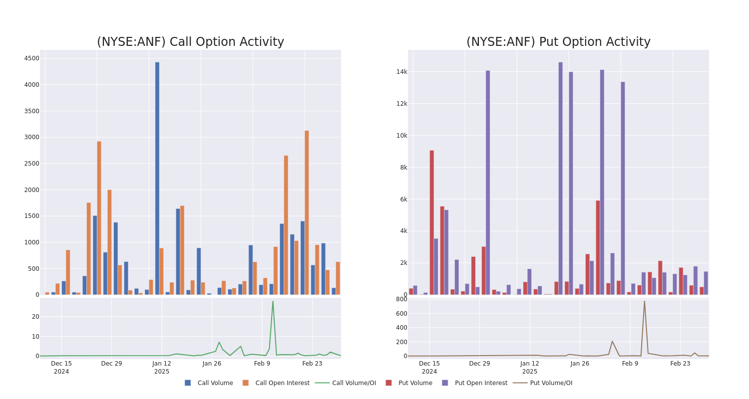 Options Call Chart