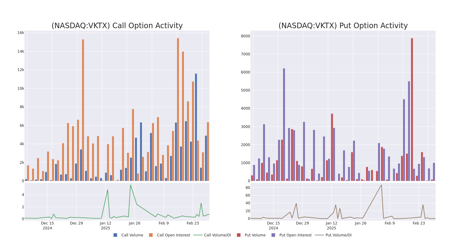 Options Call Chart