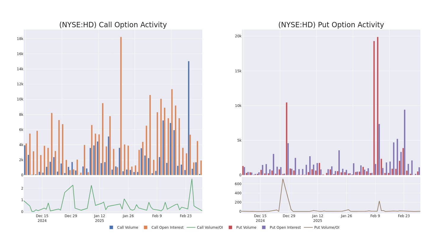 Options Call Chart