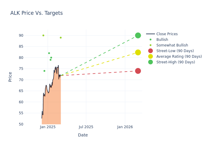 price target chart