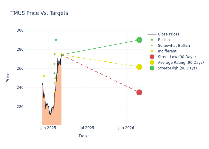 price target chart