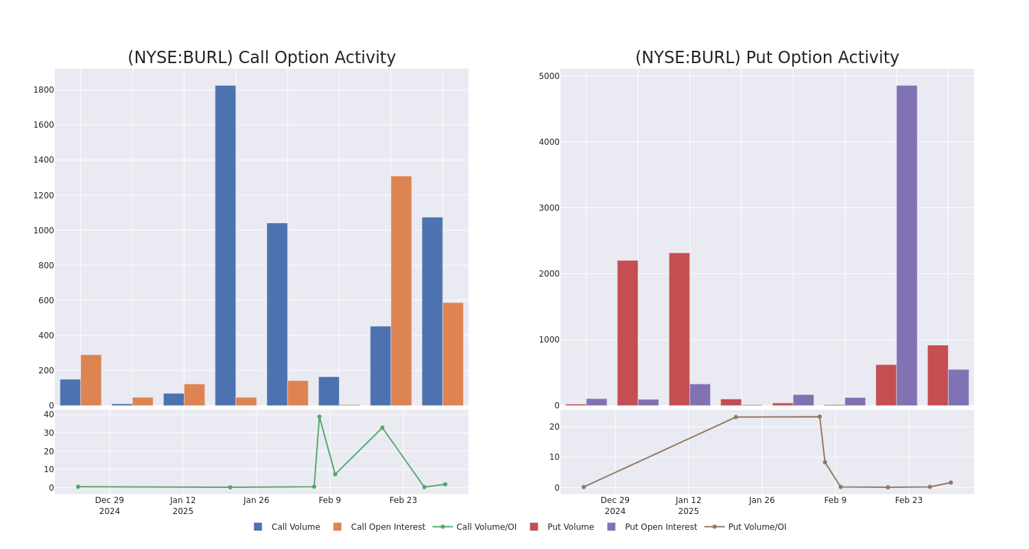 Options Call Chart