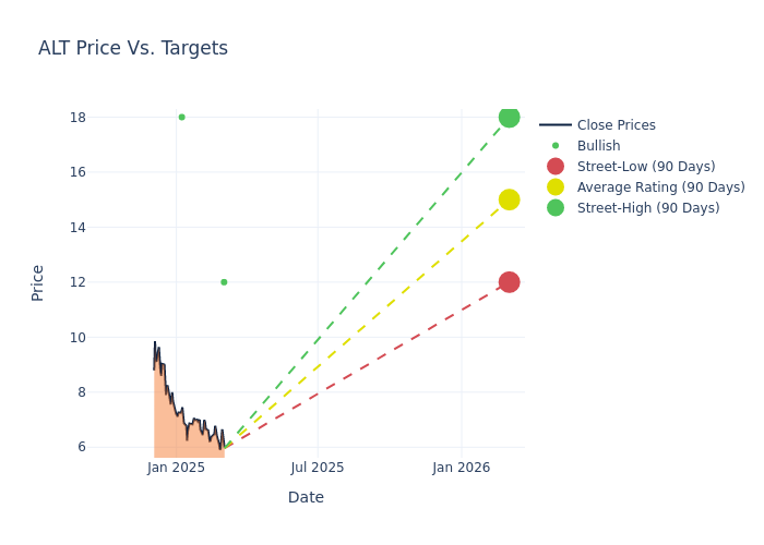 price target chart