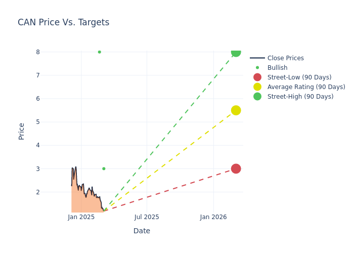 price target chart