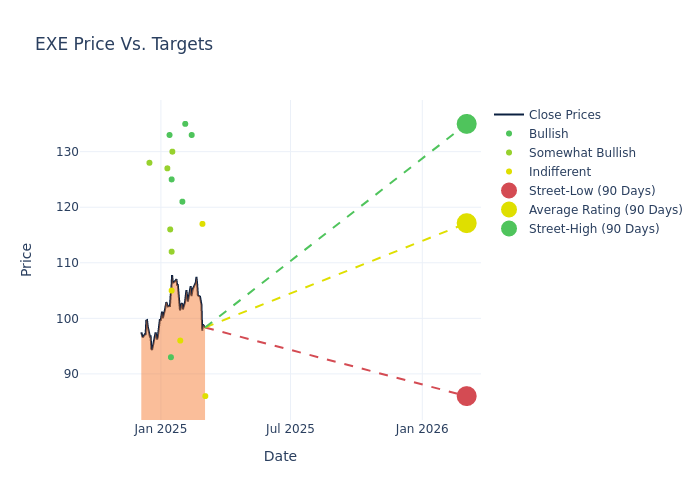 price target chart