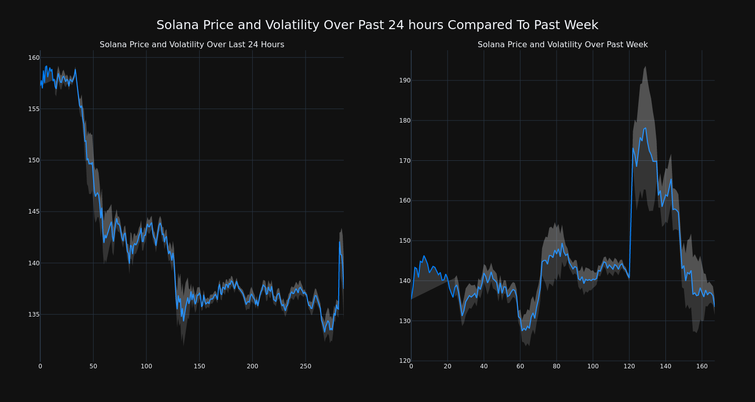 price_chart