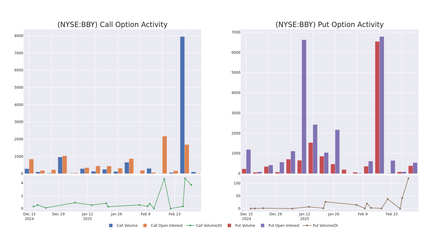 Options Call Chart