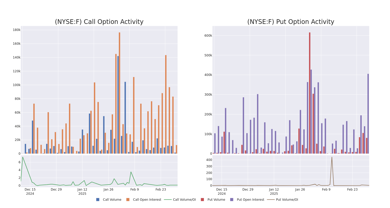 Options Call Chart