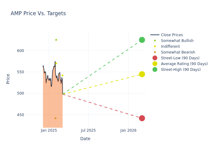 price target chart