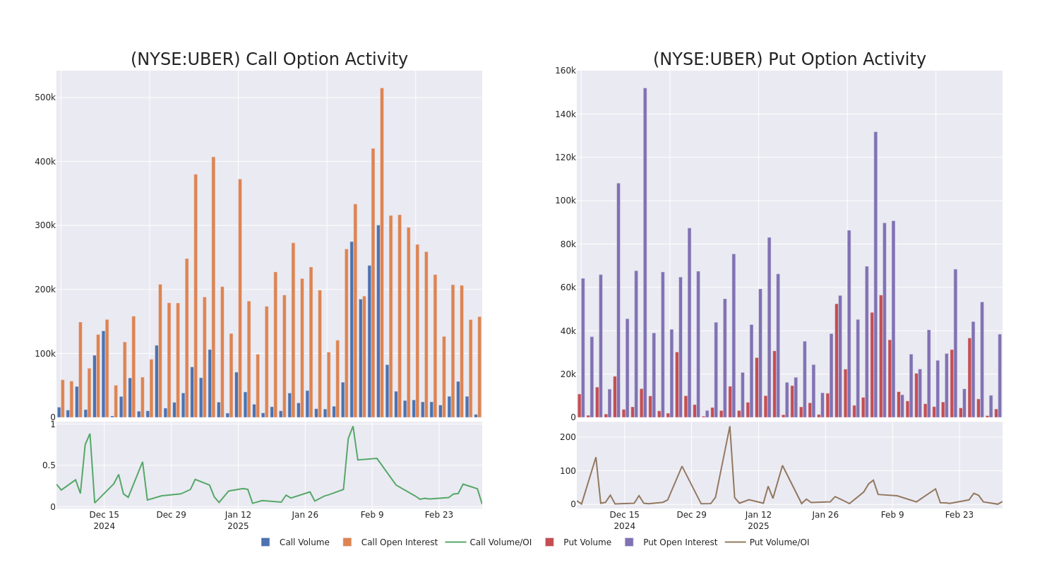 Options Call Chart