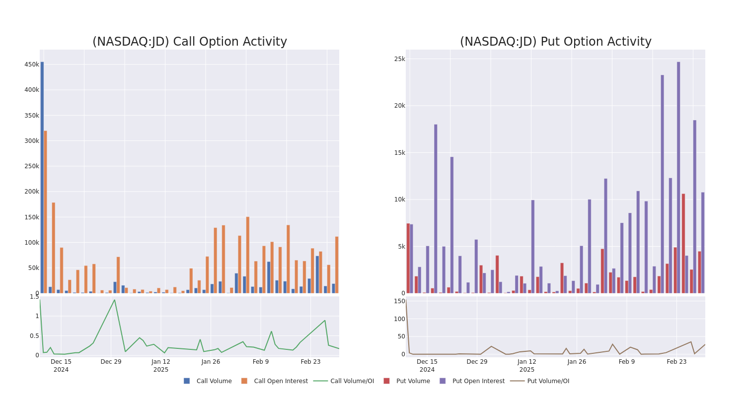 Options Call Chart