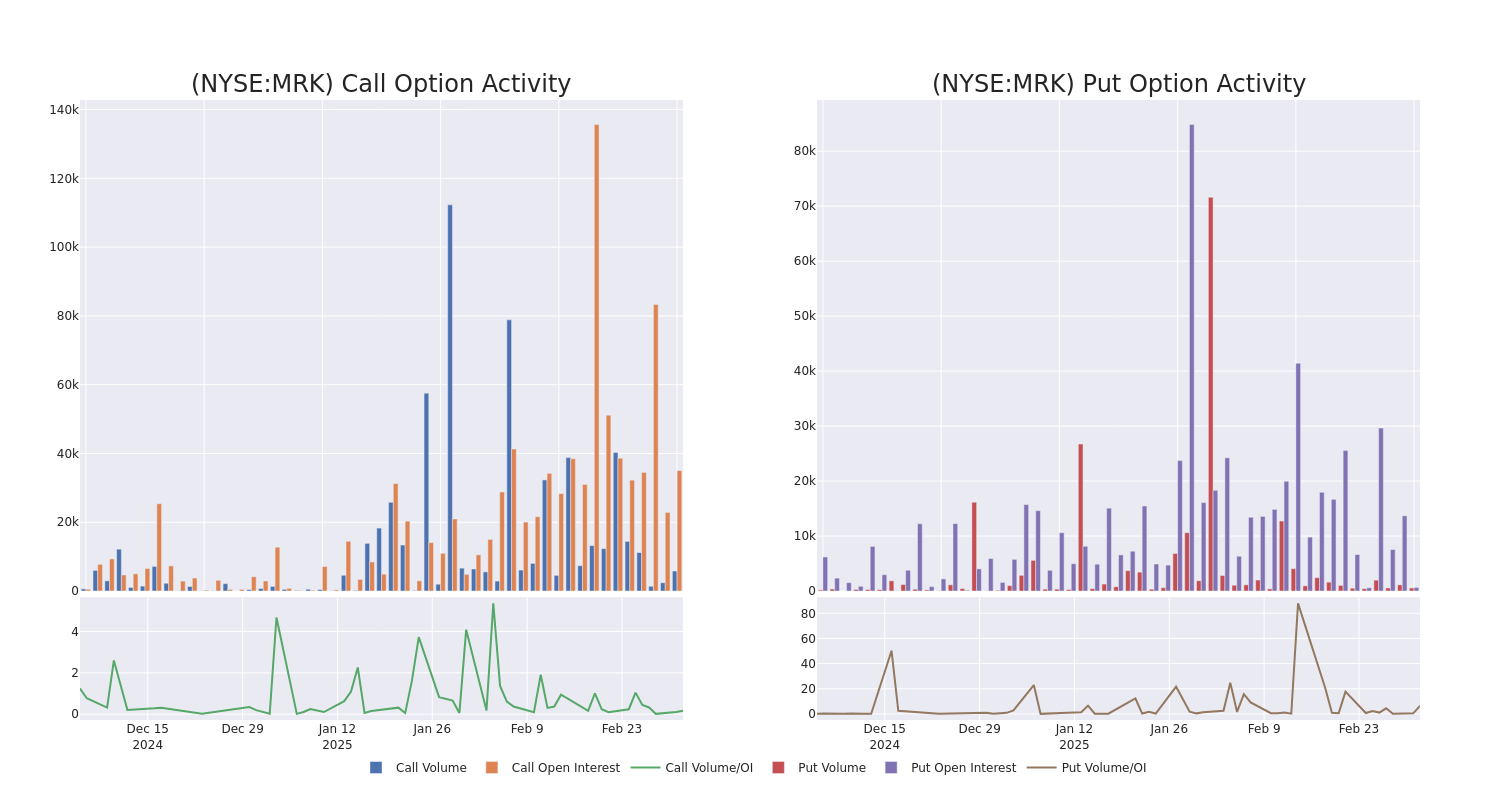 Options Call Chart