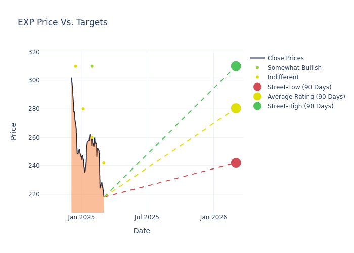 price target chart