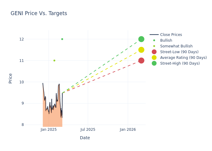 price target chart