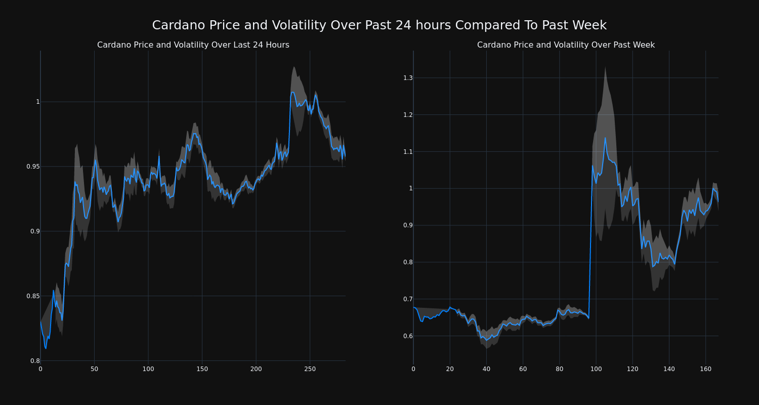 price_chart