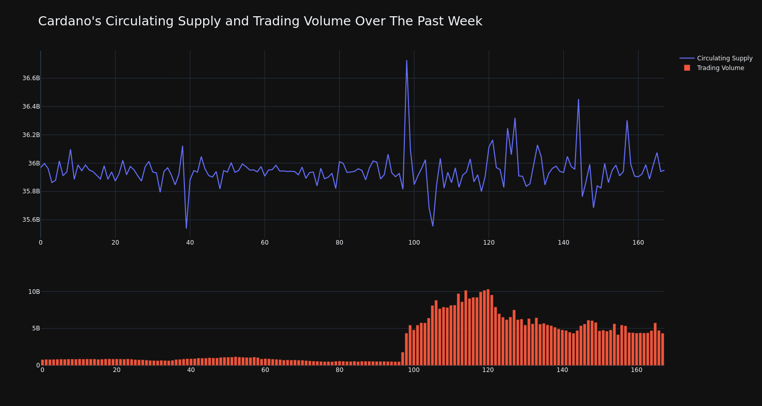 supply_and_vol