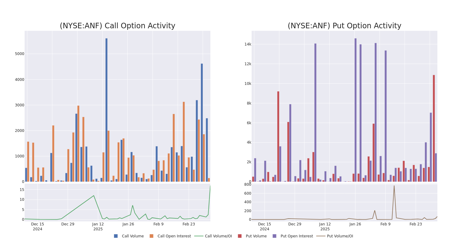 Options Call Chart