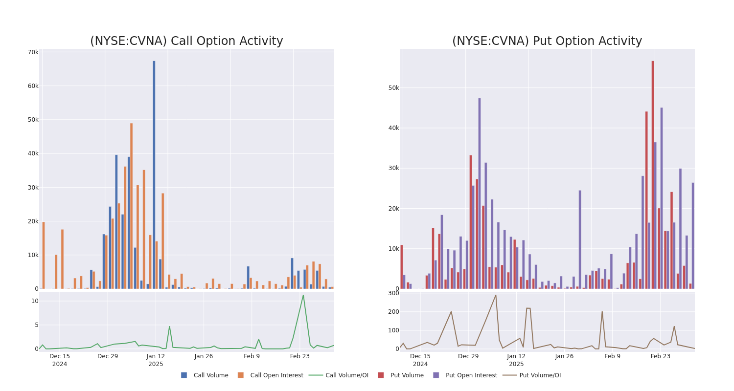 Options Call Chart