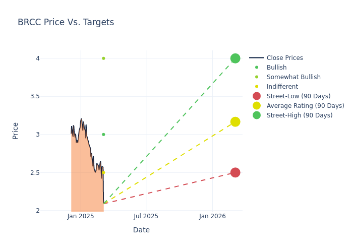 price target chart